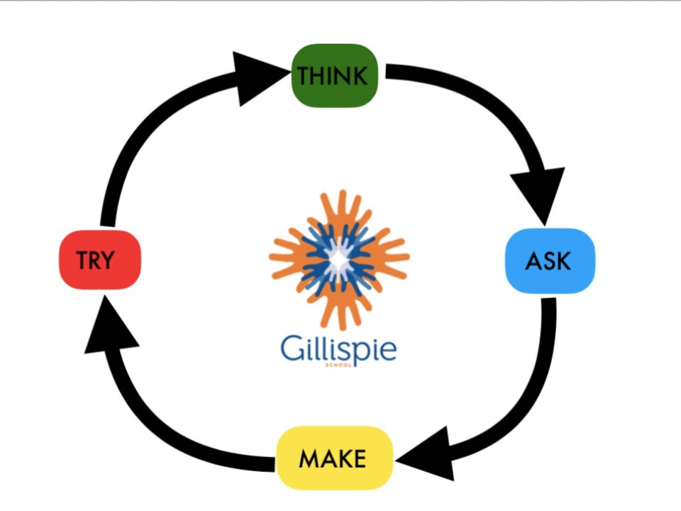 Lesson 3: Analysing Design Problems - WikiEducator